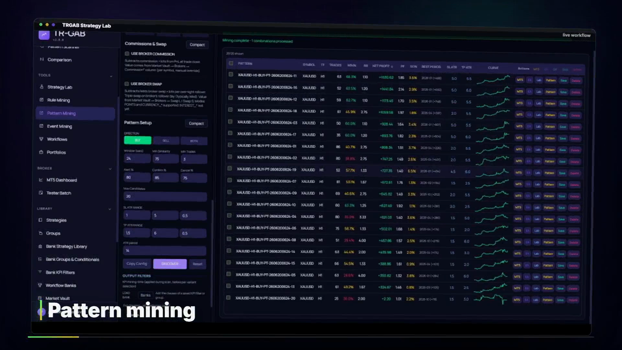 Pattern mining keeps the loop focused